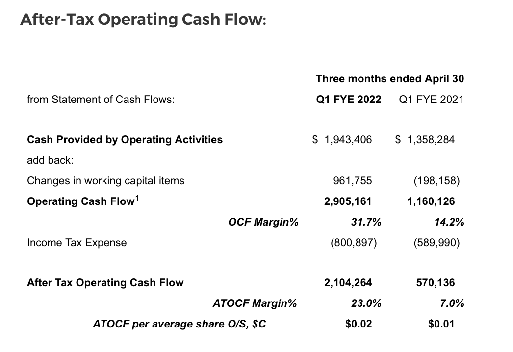 C21 Investments Announces Q1 Results – MJ Stock Trader